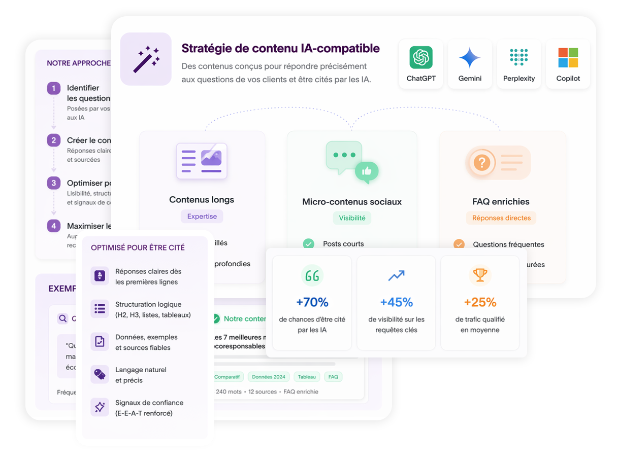 Stratégie de contenu