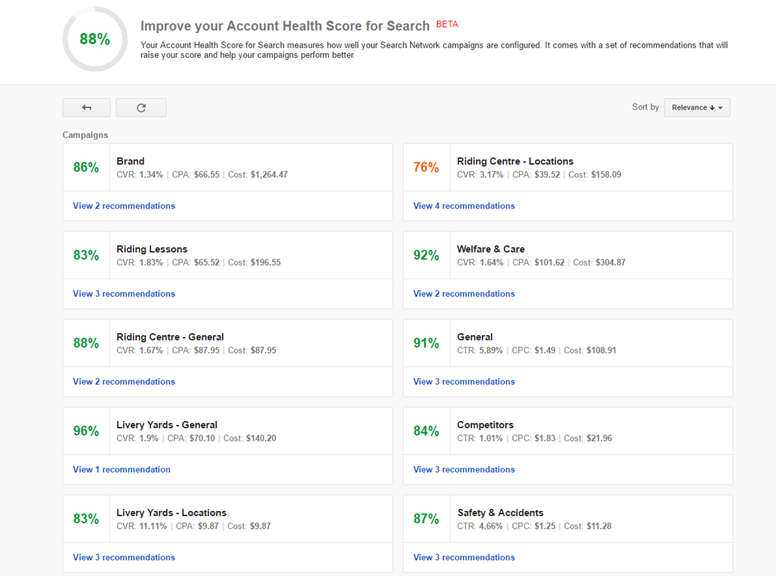 AdWords-Health-Score