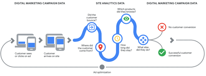 analytics-360-analytics-marketing-insights