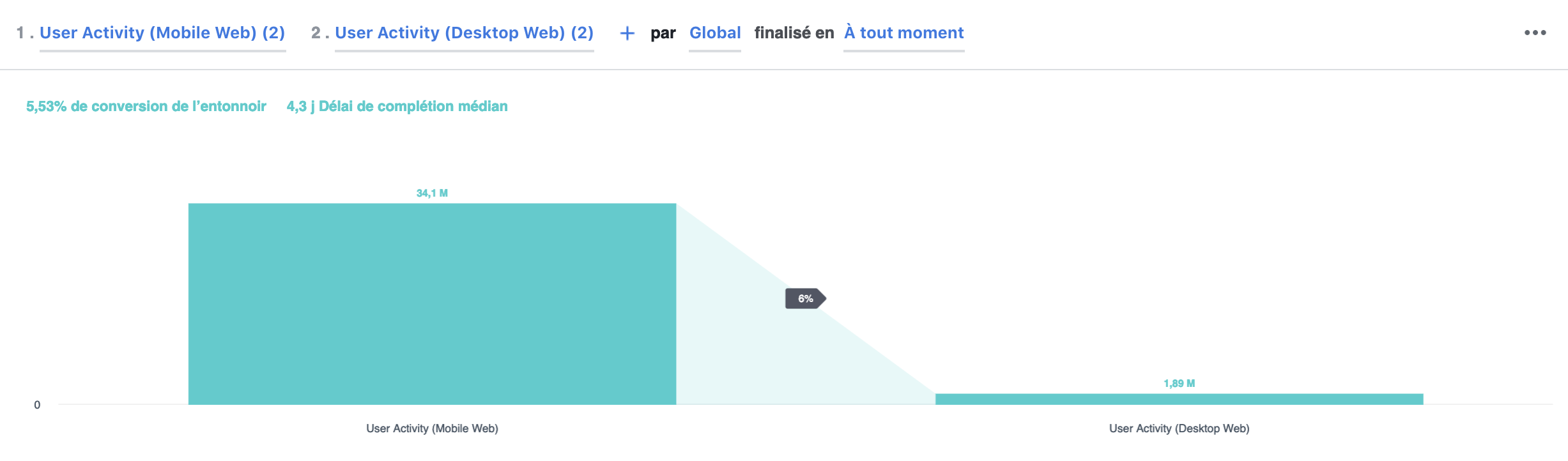 mesurer campagnes facebook analytics