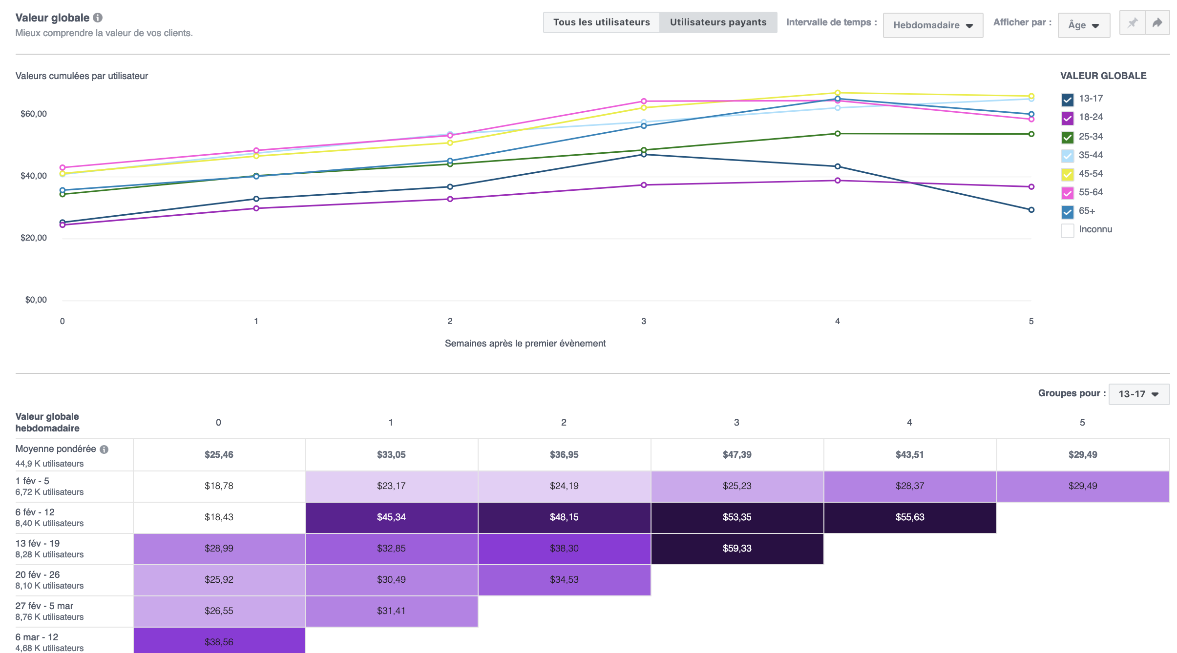 mesurer campagnes facebook analytics