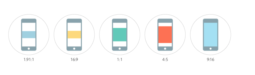 Les différents types de ratios pour les formats de publicités. Source : Meta. 