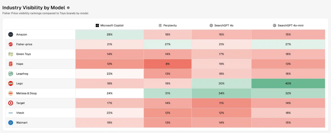 Les outils SEO pour améliorer votre visibilité sur les plateformes de SearchGPT durant les Fêtes