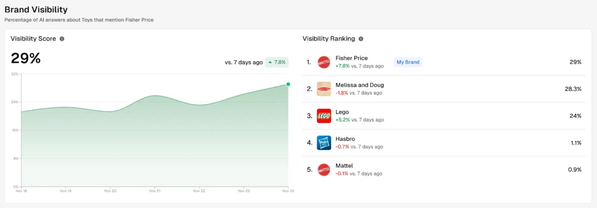 Les outils SEO pour améliorer votre visibilité sur les plateformes de SearchGPT durant les Fêtes