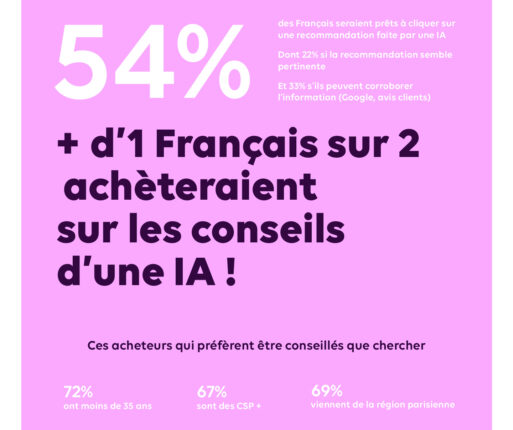 La confiance s’hybride entre moteur et IA