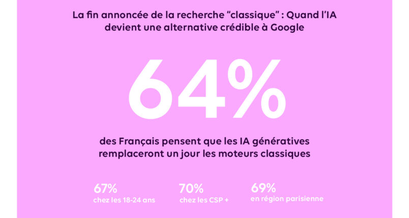 Le futur de la recherche en ligne