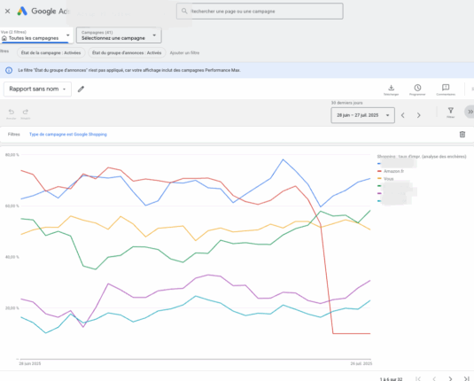 Amazon se retire de Google Shopping - Qu’est-ce que ça change ? 