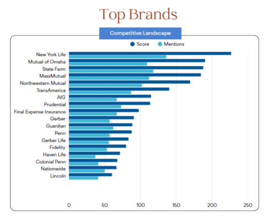 Mesurer le GEO : les KPIs clés pour mesurer la visibilité des marques dans l’IA générative