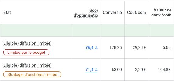 Google Ads : ce qui change le 17 août 2026 pour les stratégies d'enchères à cible